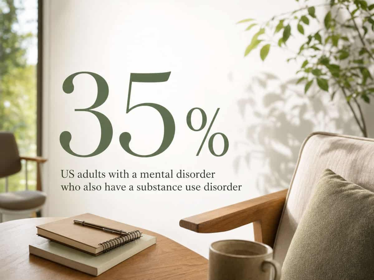 Infographic showing US adults with a mental disorder who also have a substance use disorder