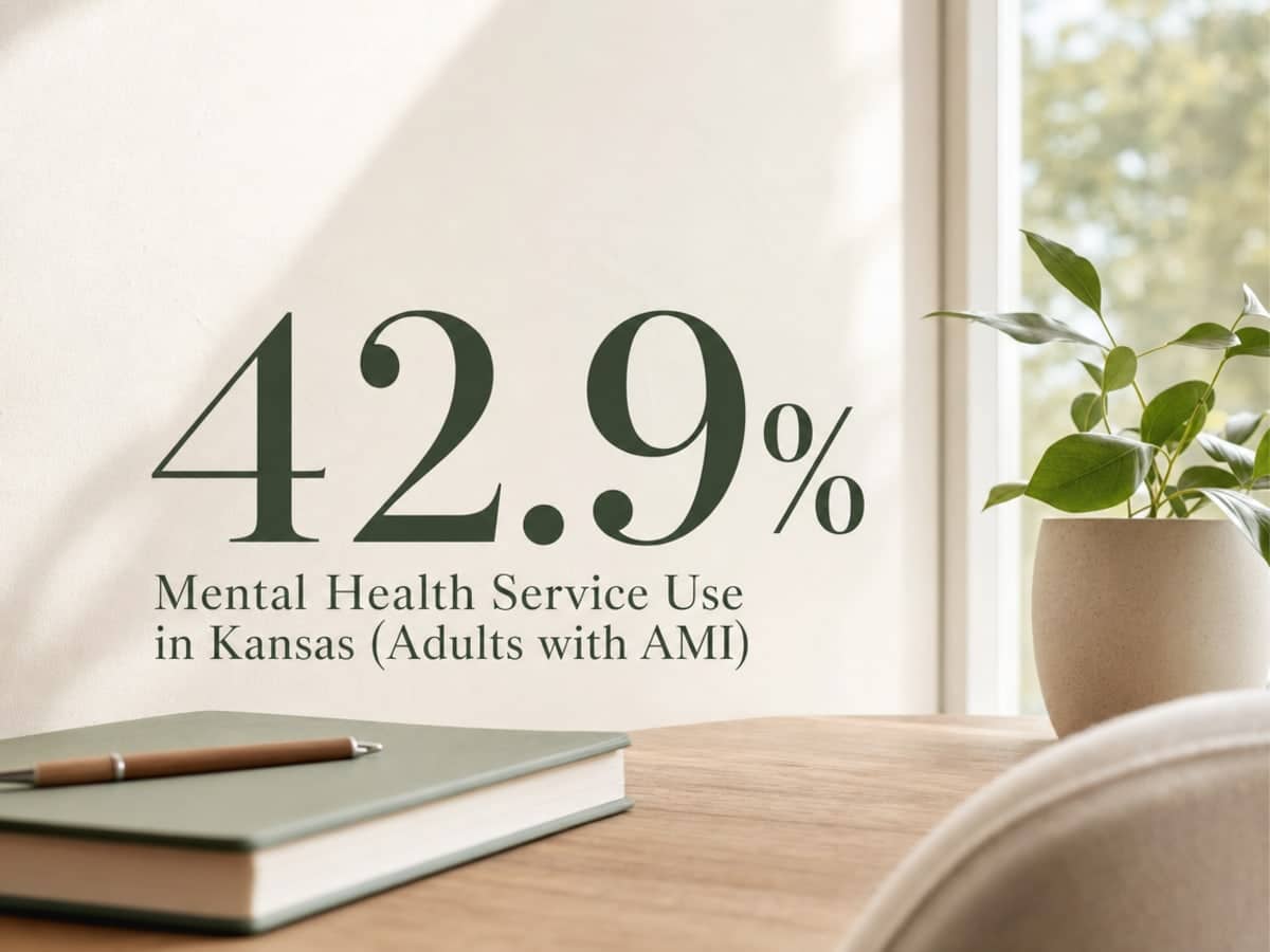 Infographic showing Mental Health Service Use in Kansas (Adults with AMI)
