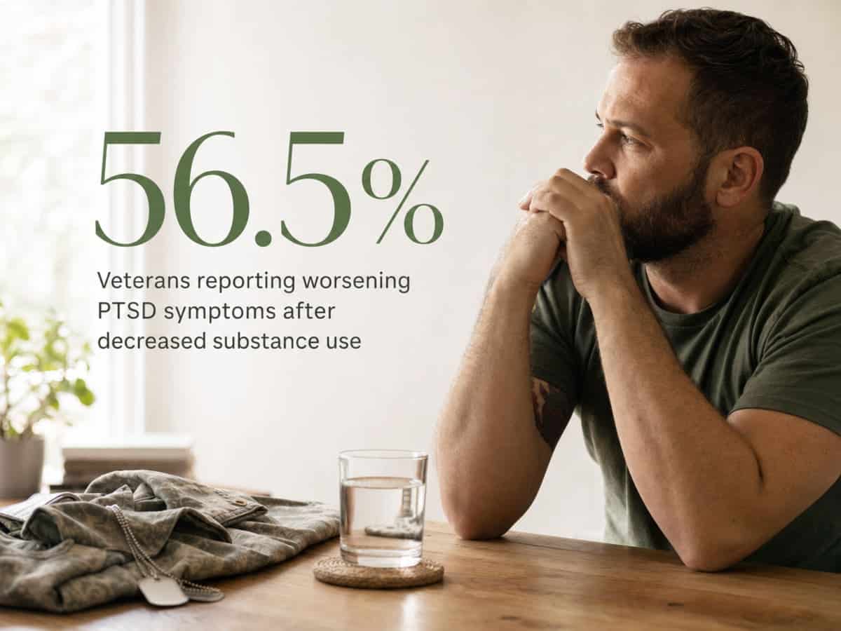 Infographic showing Veterans reporting worsening PTSD symptoms after decreased substance use