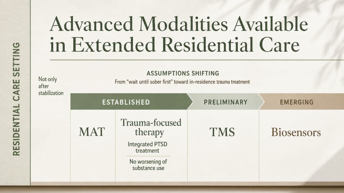Support the section's explicit comparison of treatment modalities across the evidence spectrum — a comparison table the prose spells out (MAT established, trauma-focused therapy established, TMS preliminary, biosensors emerging)
