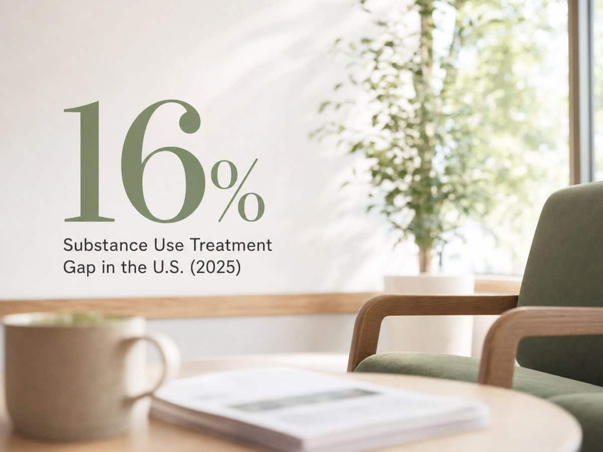 Infographic showing Substance Use Treatment Gap in the U.S. (2025)