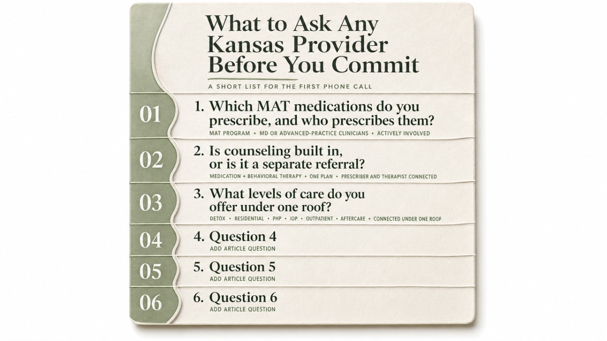 Visualize the six-question checklist from the section as a scannable reference card, matching the exact questions in the article prose