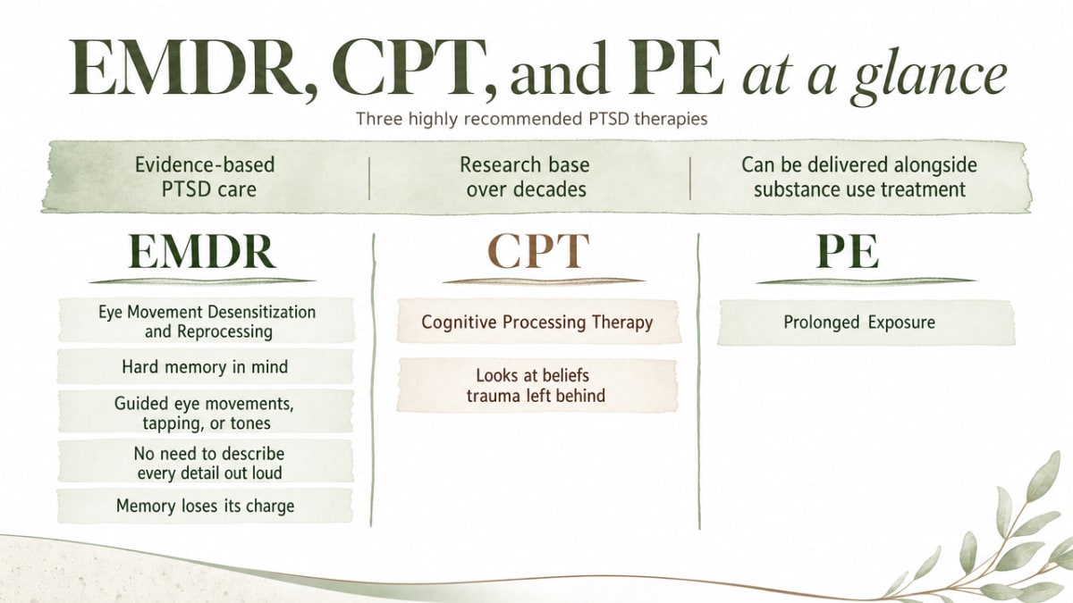 Compare the three trauma-focused therapies named in the section (EMDR, CPT, PE) as a side-by-side framework, directly supporting the comparison the article makes
