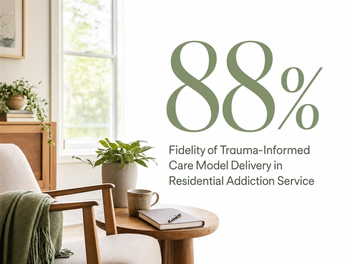 Infographic showing Fidelity of Trauma-Informed Care Model Delivery in Residential Addiction Service
