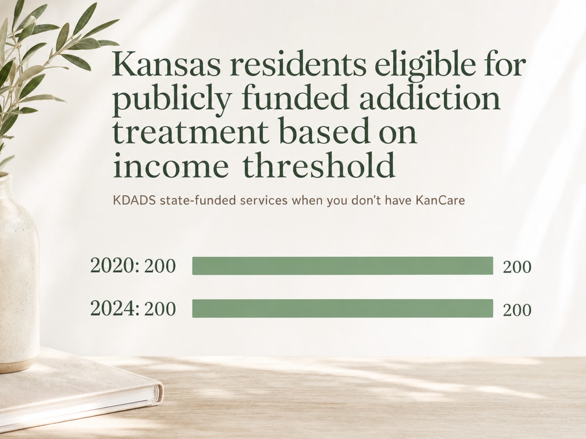 Chart showing Kansas residents eligible for publicly funded addiction treatment based on income threshold