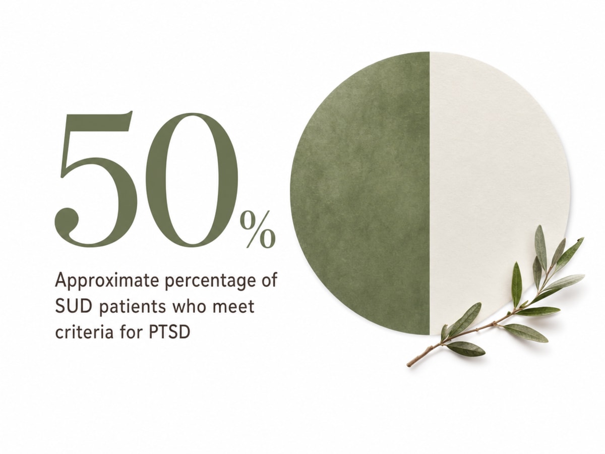 Visualize the magnitude of key behavioral and clinical relapse predictors cited in this section, making the numbers concrete for readers evaluating what a program should address