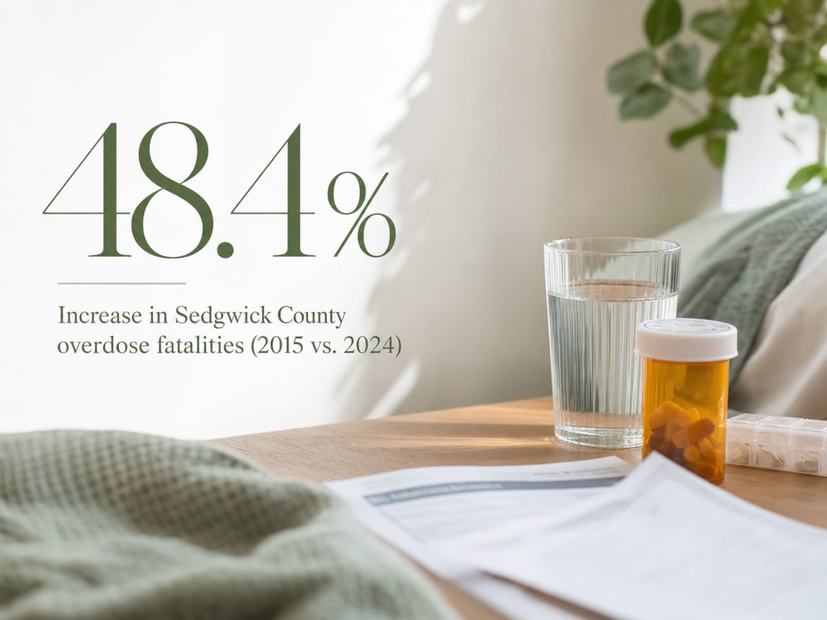 Infographic showing Increase in Sedgwick County overdose fatalities (2015 vs. 2024)