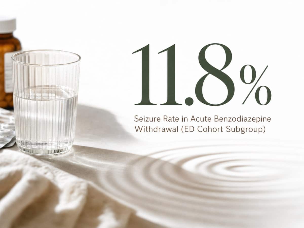 Infographic showing Seizure Rate in Acute Benzodiazepine Withdrawal (ED Cohort Subgroup)