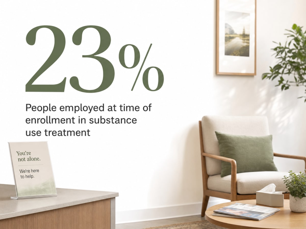 Infographic showing People employed at time of enrollment in substance use treatment