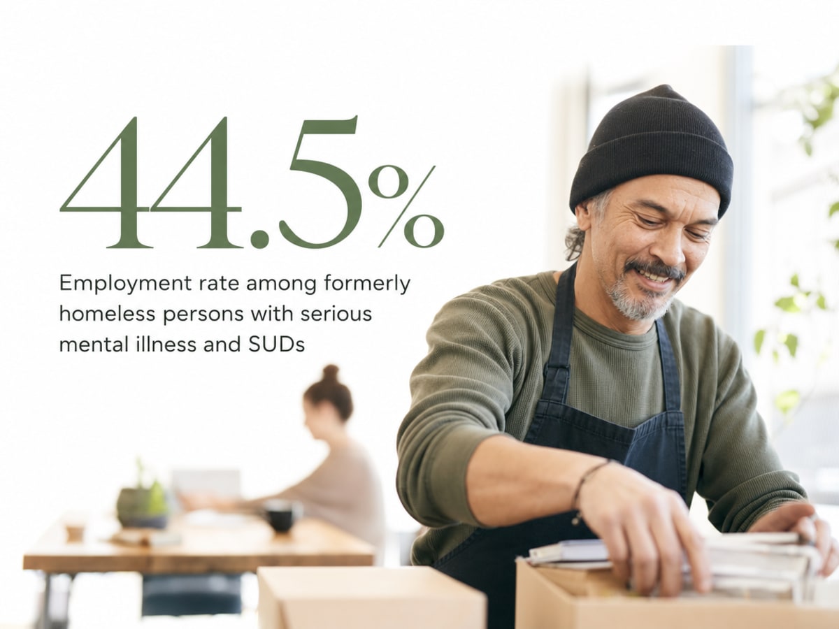 Infographic showing Employment rate among formerly homeless persons with serious mental illness and SUDs