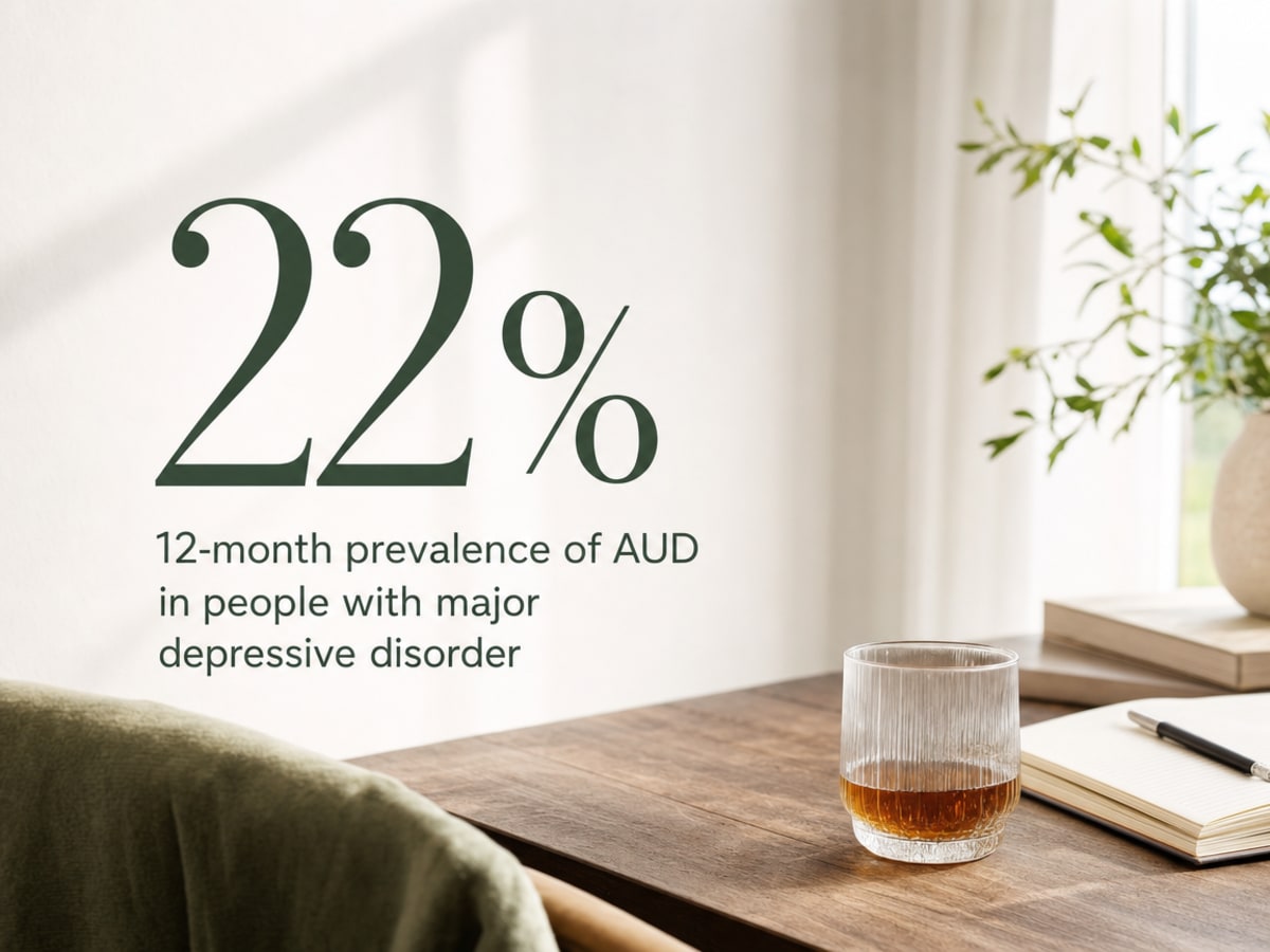 Infographic showing 12-month prevalence of AUD in people with major depressive disorder