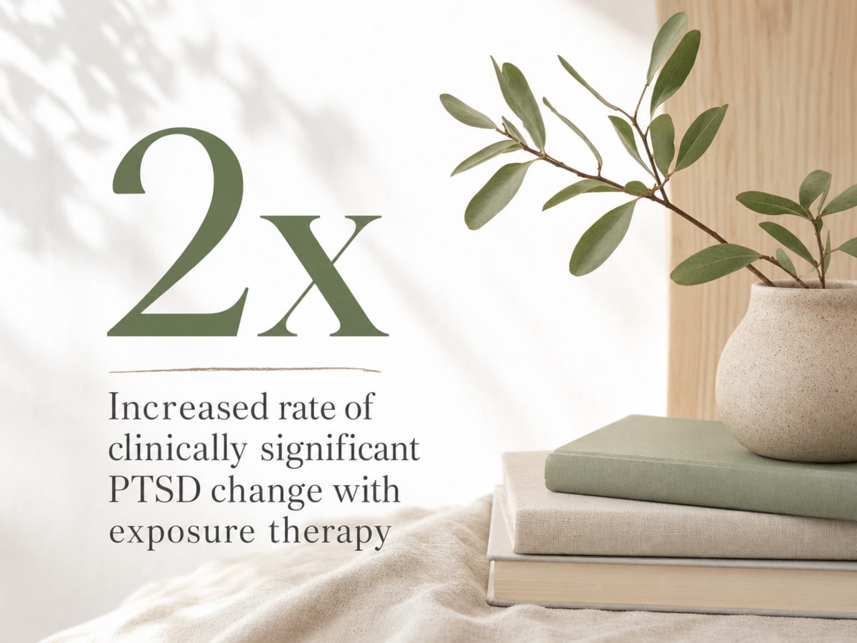 Infographic showing Increased rate of clinically significant PTSD change with exposure therapy