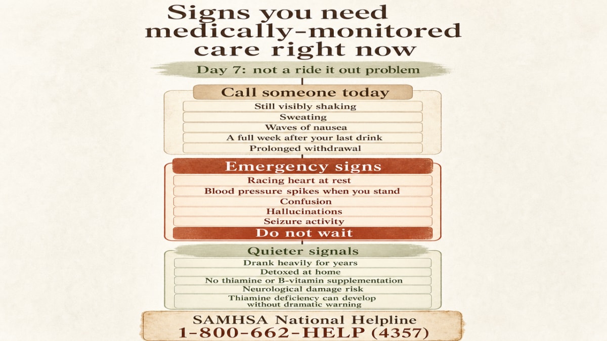 Present the section's explicit list of warning signs and clinical signals that warrant medical care as a scannable reference, including the cited SAMHSA helpline