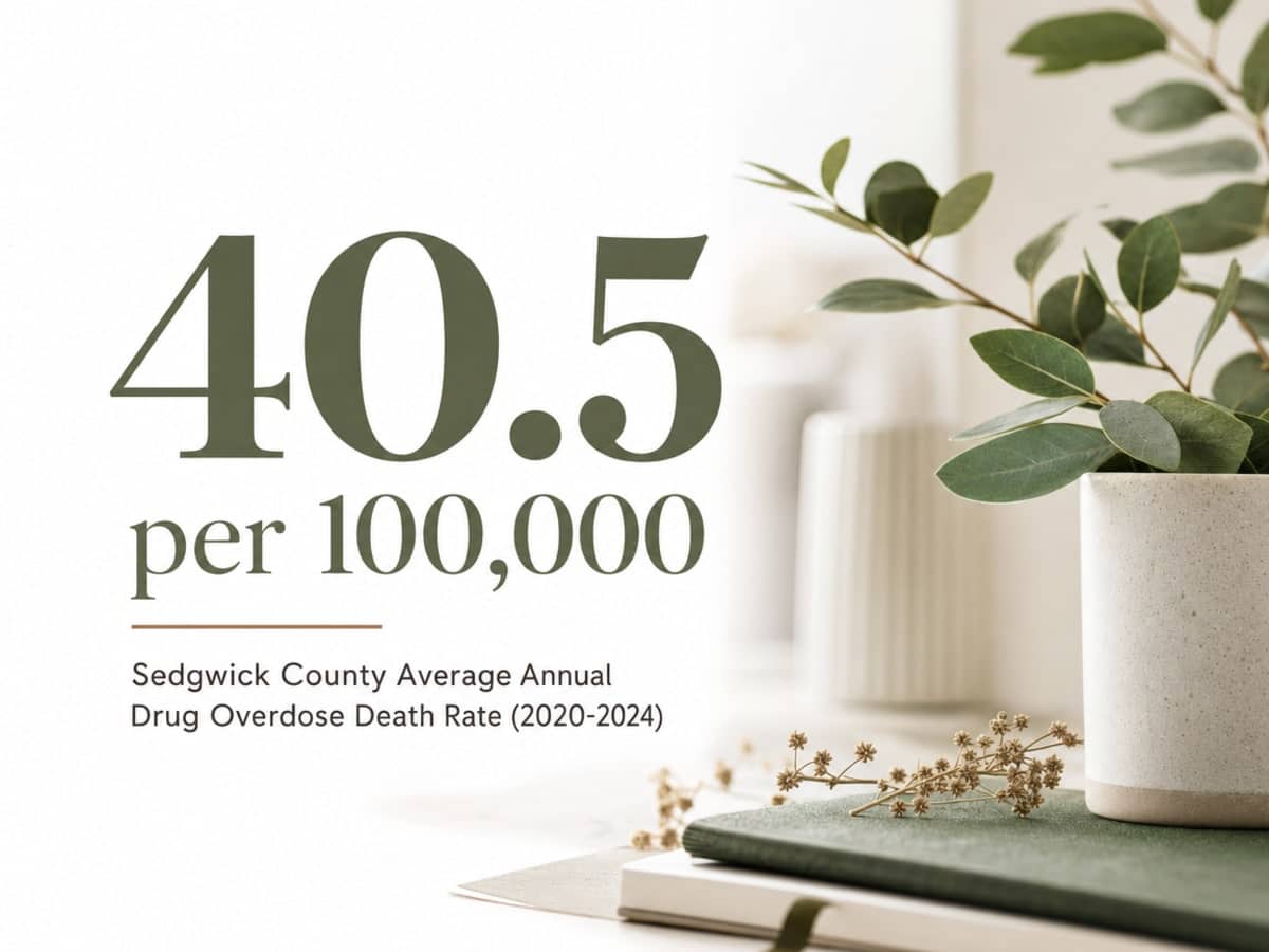 Infographic showing Sedgwick County Average Annual Drug Overdose Death Rate (2020-2024)