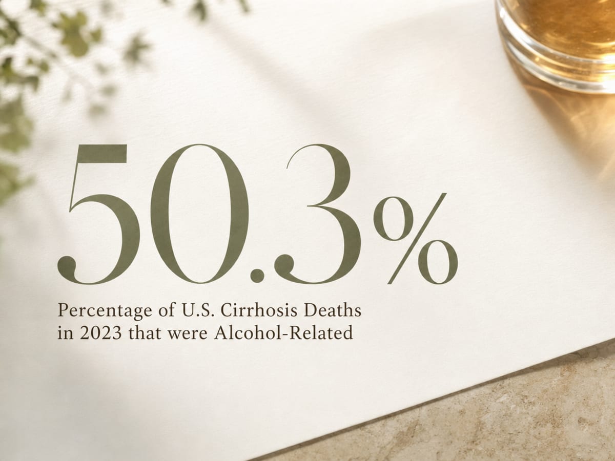 Infographic showing Percentage of U.S. Cirrhosis Deaths in 2023 that were Alcohol-Related