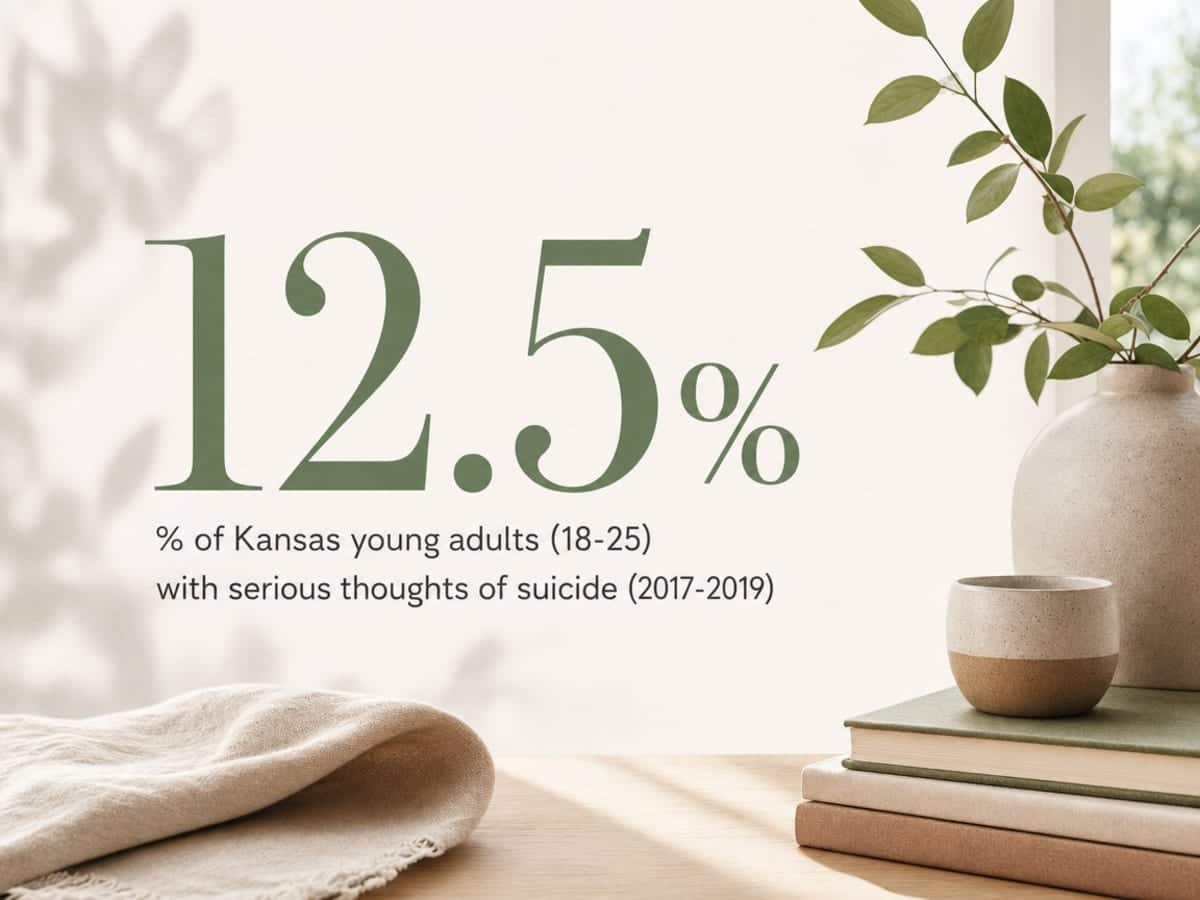 Infographic showing % of Kansas young adults (18-25) with serious thoughts of suicide (2017-2019)