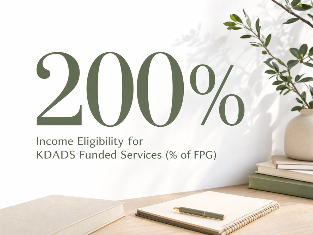 Infographic showing Income Eligibility for KDADS Funded Services (% of FPG)