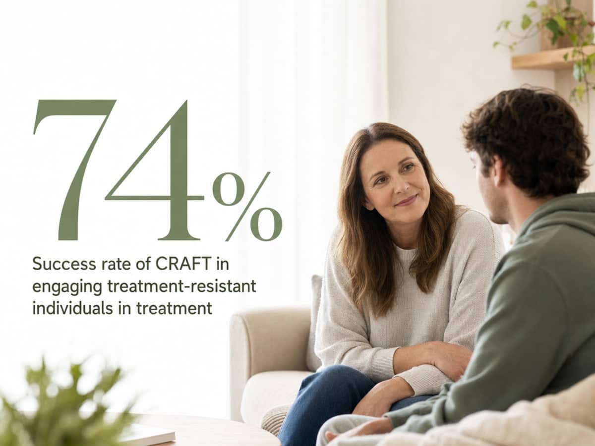 Infographic showing Success rate of CRAFT in engaging treatment-resistant individuals in treatment