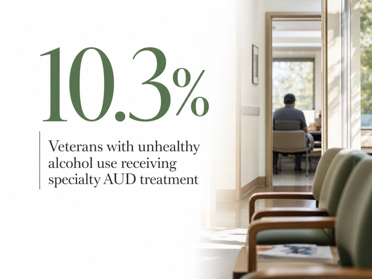 Infographic showing Veterans with unhealthy alcohol use receiving specialty AUD treatment