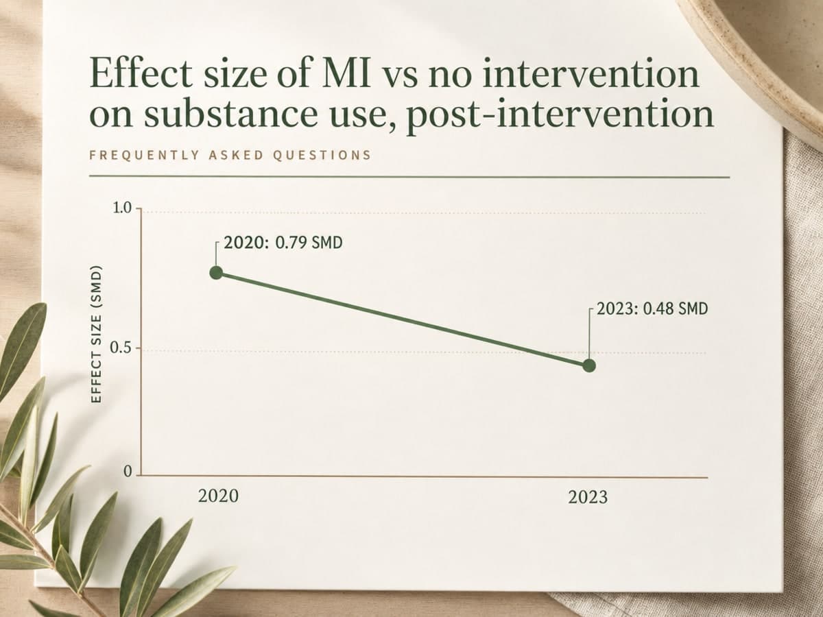 Chart showing Effect size of MI vs no intervention on substance use, post-intervention