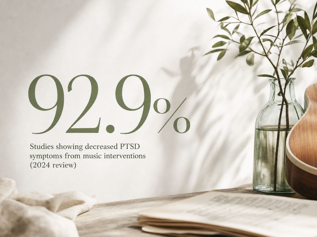 Infographic showing Studies showing decreased PTSD symptoms from music interventions (2024 review)