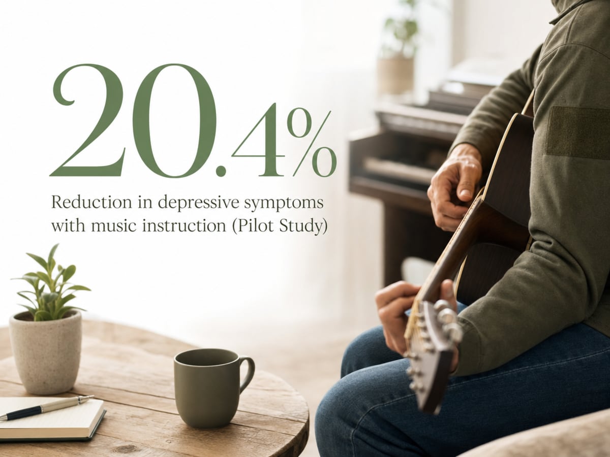 Infographic showing Reduction in depressive symptoms with music instruction (Pilot Study)