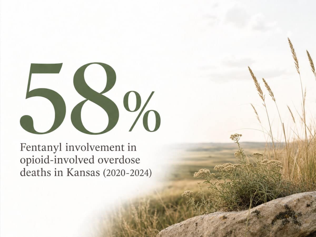 Infographic showing Fentanyl involvement in opioid-involved overdose deaths in Kansas (2020-2024)