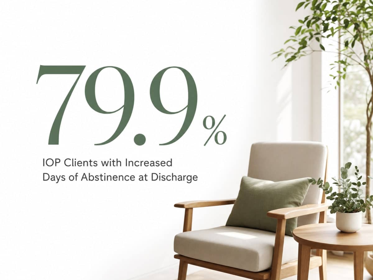 Infographic showing IOP Clients with Increased Days of Abstinence at Discharge