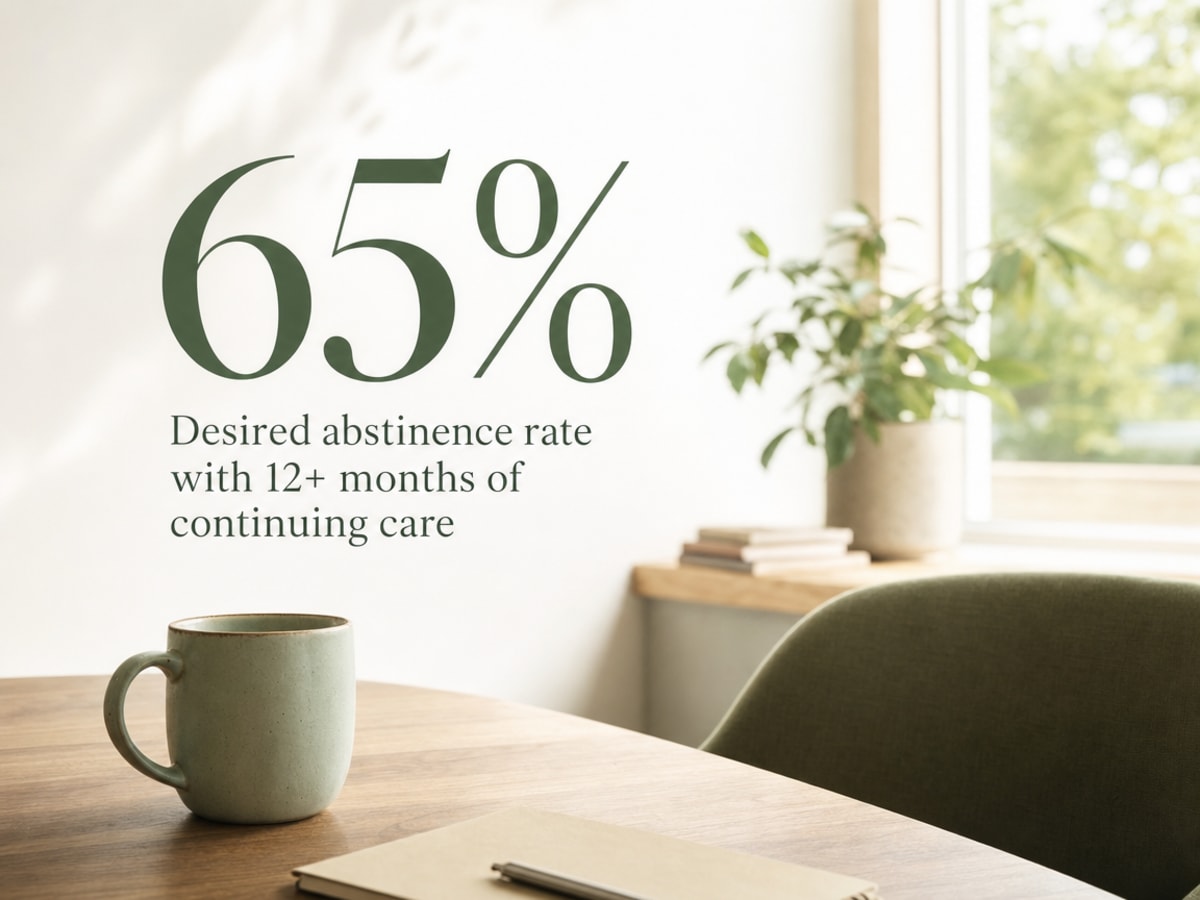 Infographic showing Desired abstinence rate with 12+ months of continuing care