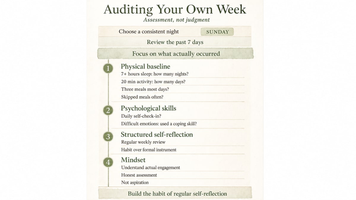 Provide a practical weekly audit checklist that mirrors the four domains discussed in the section, functioning as a reference tool