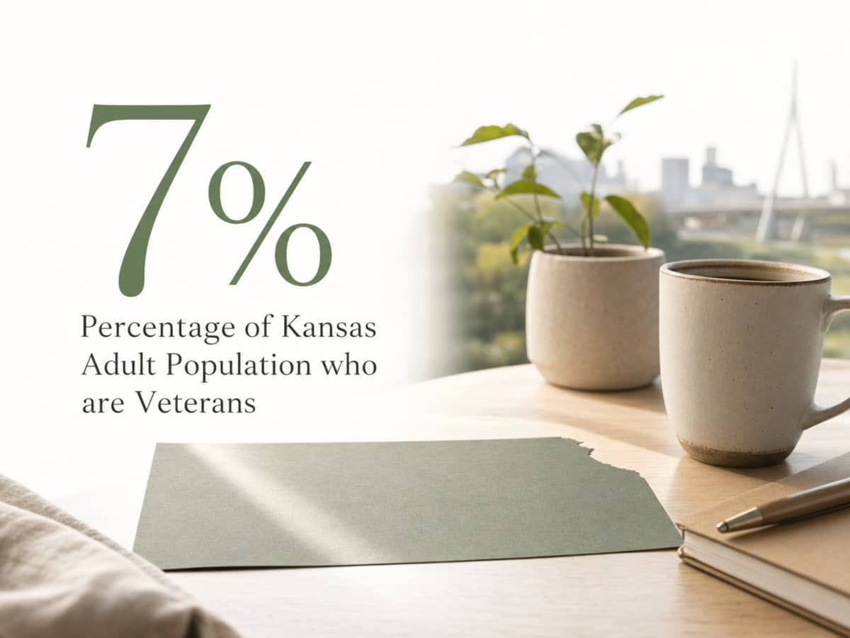 Infographic showing Percentage of Kansas Adult Population who are Veterans