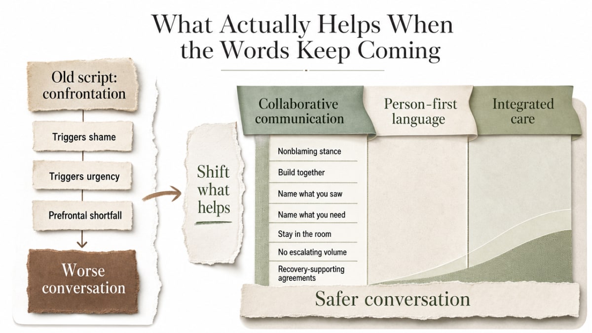 Summarize the section's three actionable shifts — collaborative communication, person-first language, and integrated care — as a practical comparison infographic families can act on
