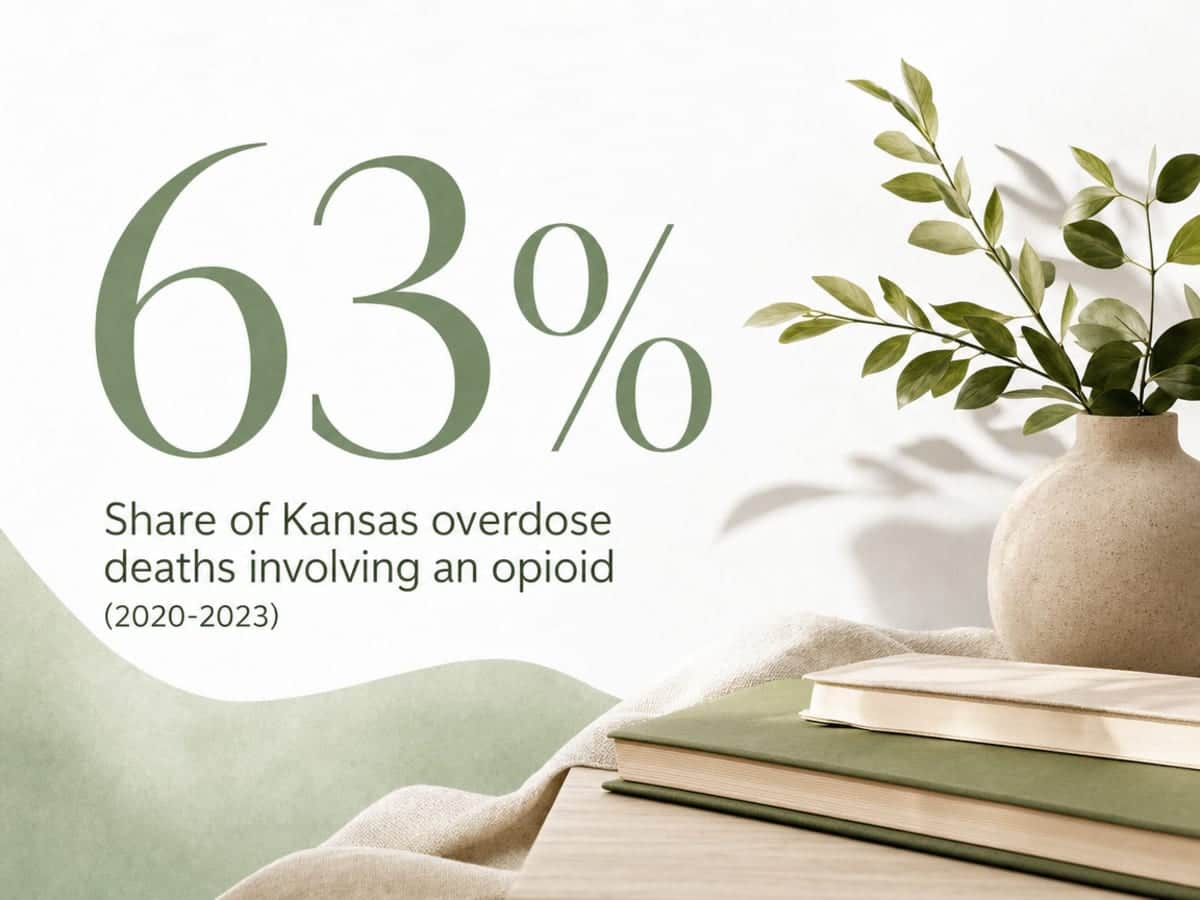 Infographic showing Share of Kansas overdose deaths involving an opioid (2020-2023)