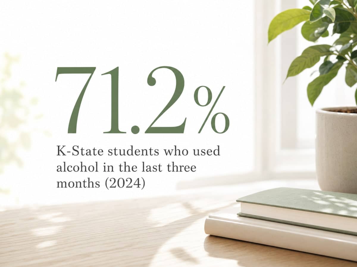 Infographic showing K-State students who used alcohol in the last three months (2024)