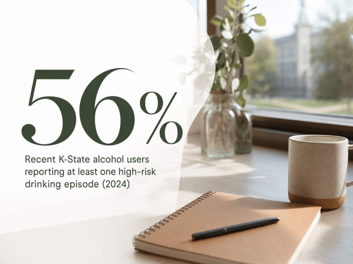 Infographic showing Recent K-State alcohol users reporting at least one high-risk drinking episode (2024)
