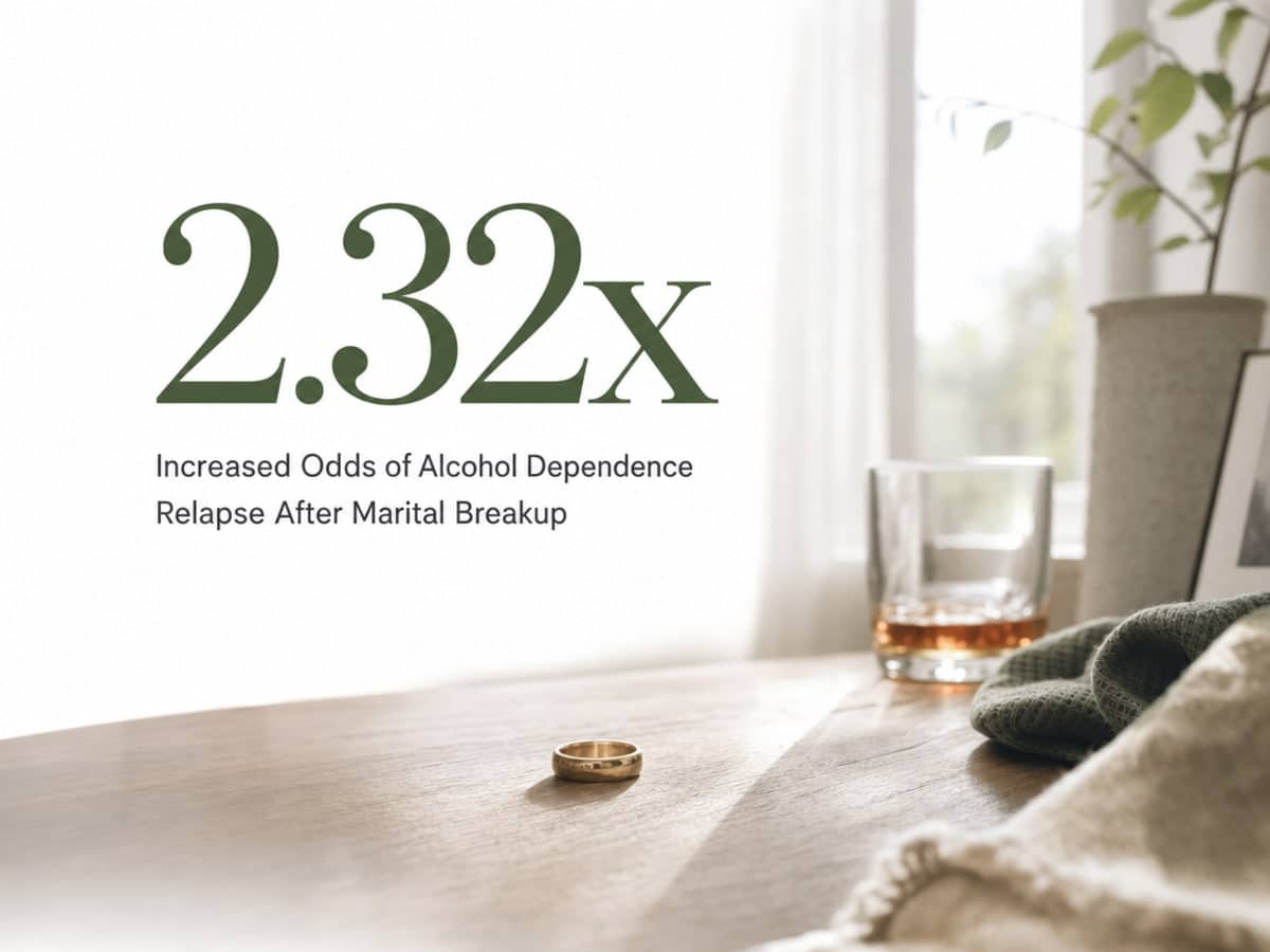 Infographic showing Increased Odds of Alcohol Dependence Relapse After Marital Breakup