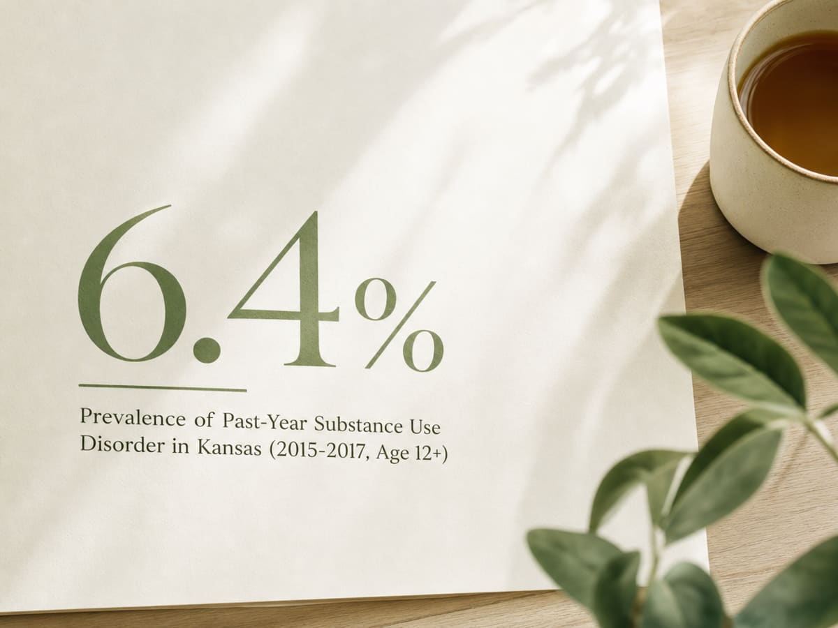 Infographic showing Prevalence of Past-Year Substance Use Disorder in Kansas (2015-2017, Age 12+)