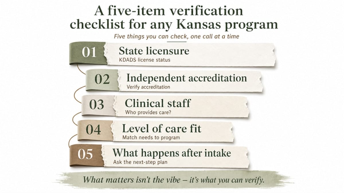 Visualize the five-item verification checklist introduced in this section, giving readers a scannable framework they can reference on calls