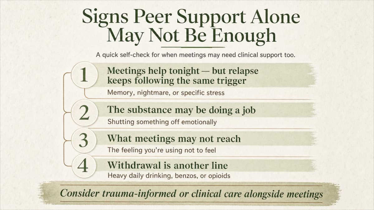 Translate the section's four written signals into a scannable checklist infographic so readers can self-assess whether to seek clinical care alongside meetings