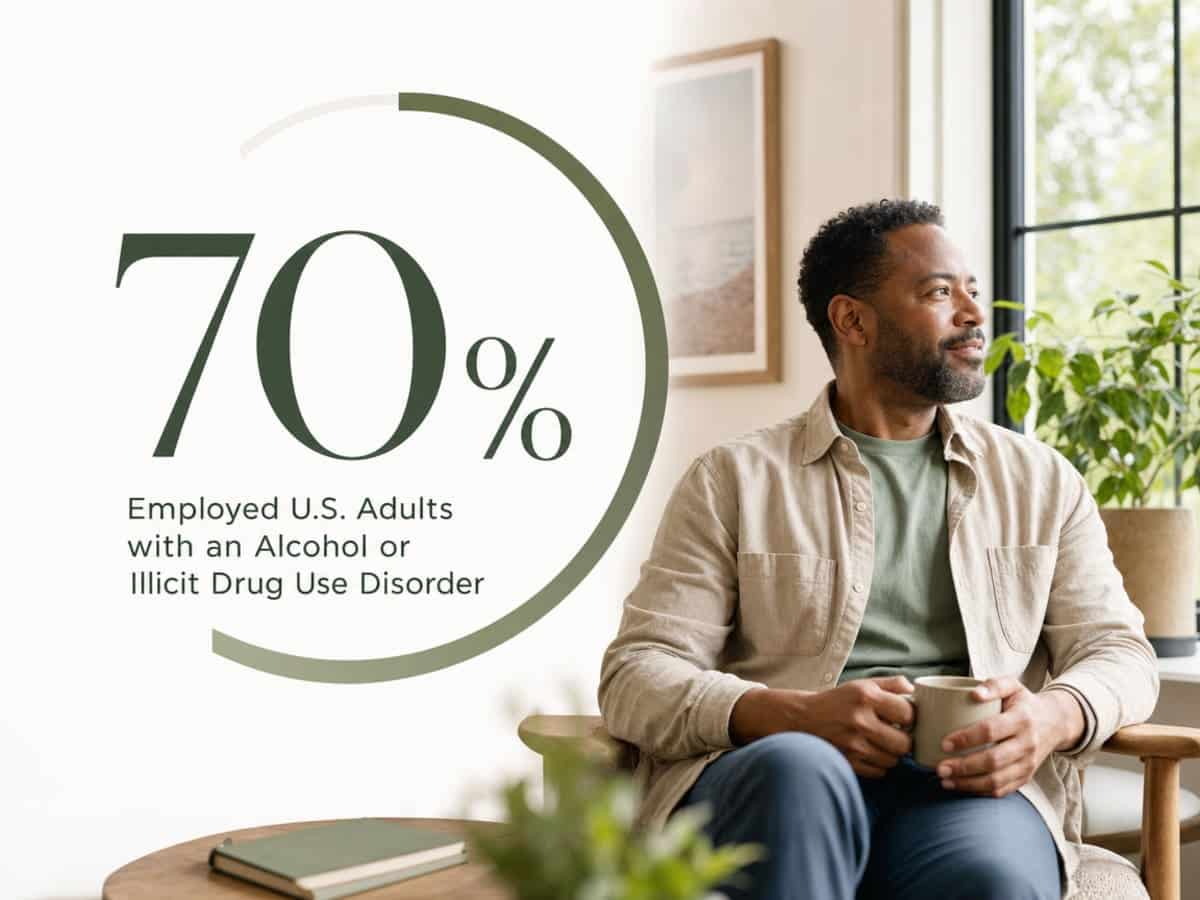 Infographic showing Employed U.S. Adults with an Alcohol or Illicit Drug Use Disorder