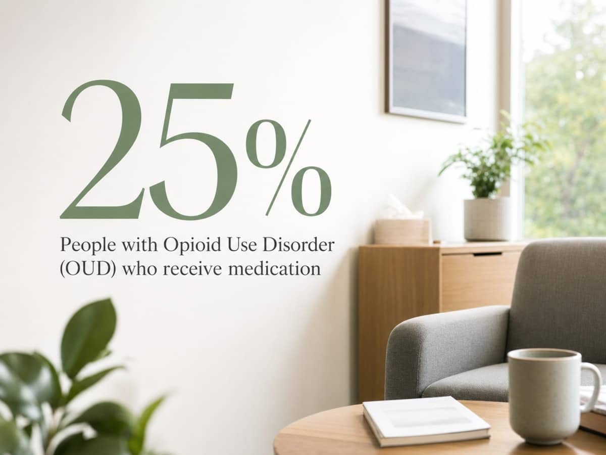 Infographic showing People with Opioid Use Disorder (OUD) who receive medication