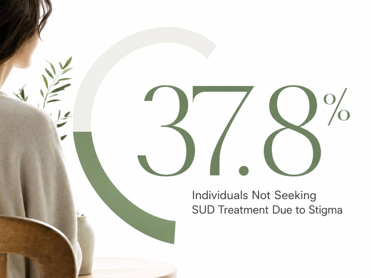 Infographic showing Individuals Not Seeking SUD Treatment Due to Stigma