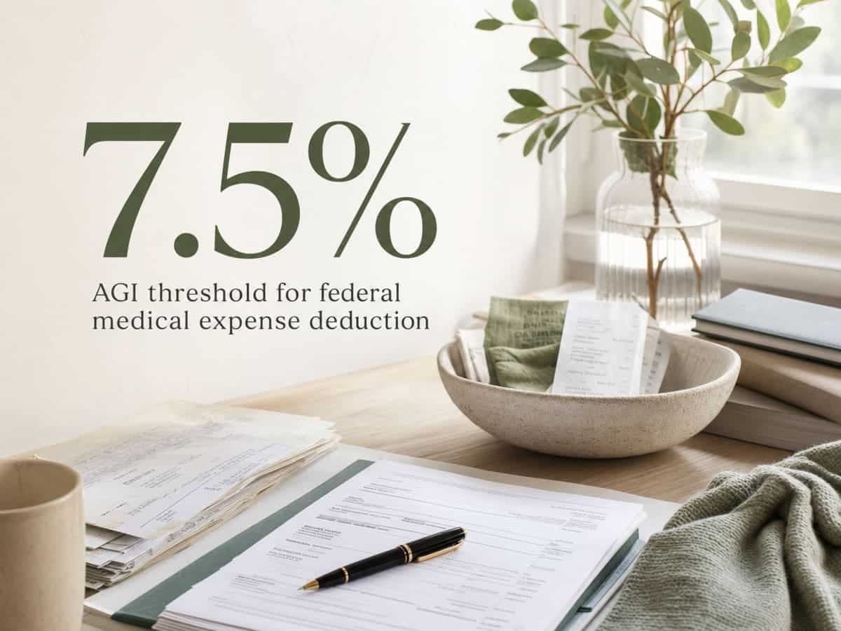 Infographic showing AGI threshold for federal medical expense deduction