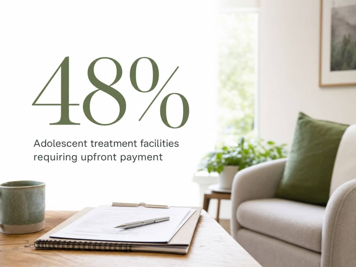 Infographic showing Adolescent treatment facilities requiring upfront payment