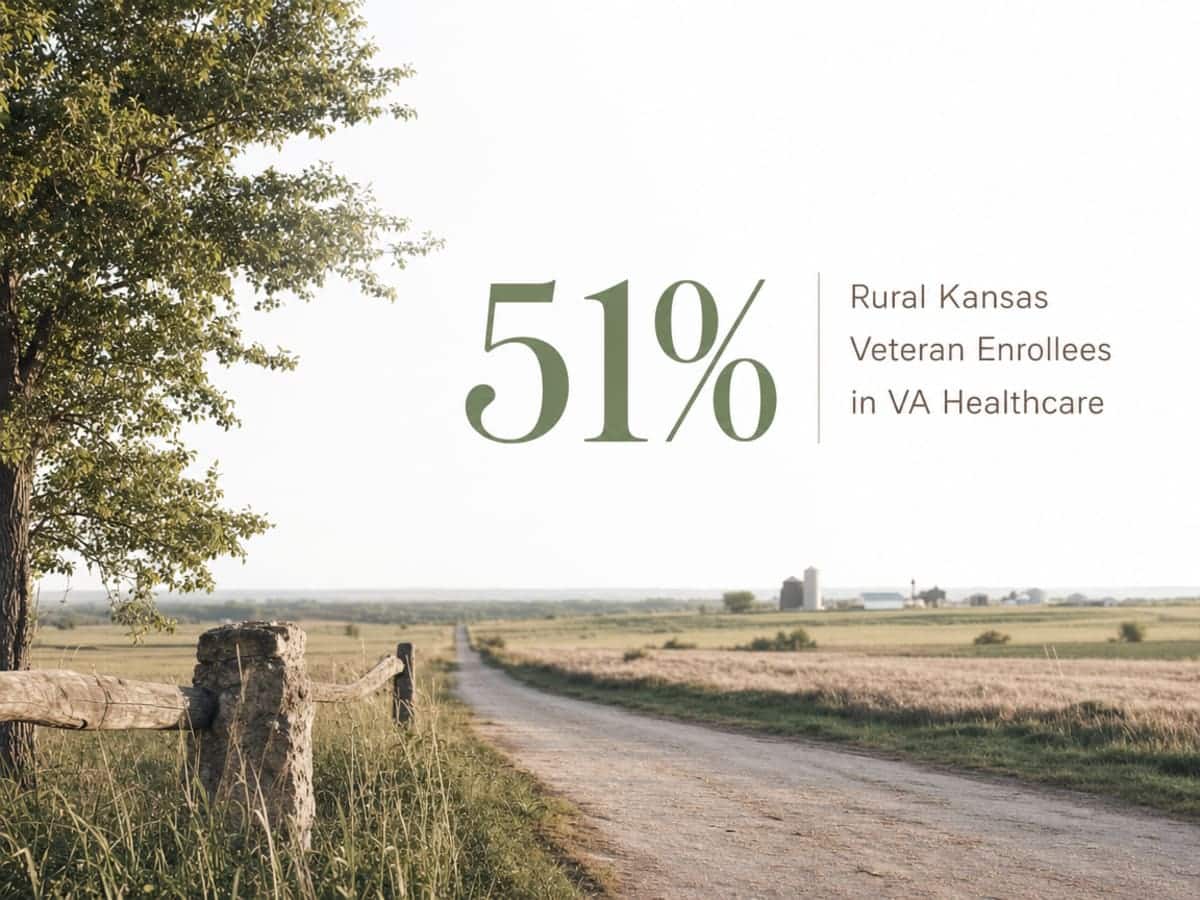 Infographic showing Rural Kansas Veteran Enrollees in VA Healthcare