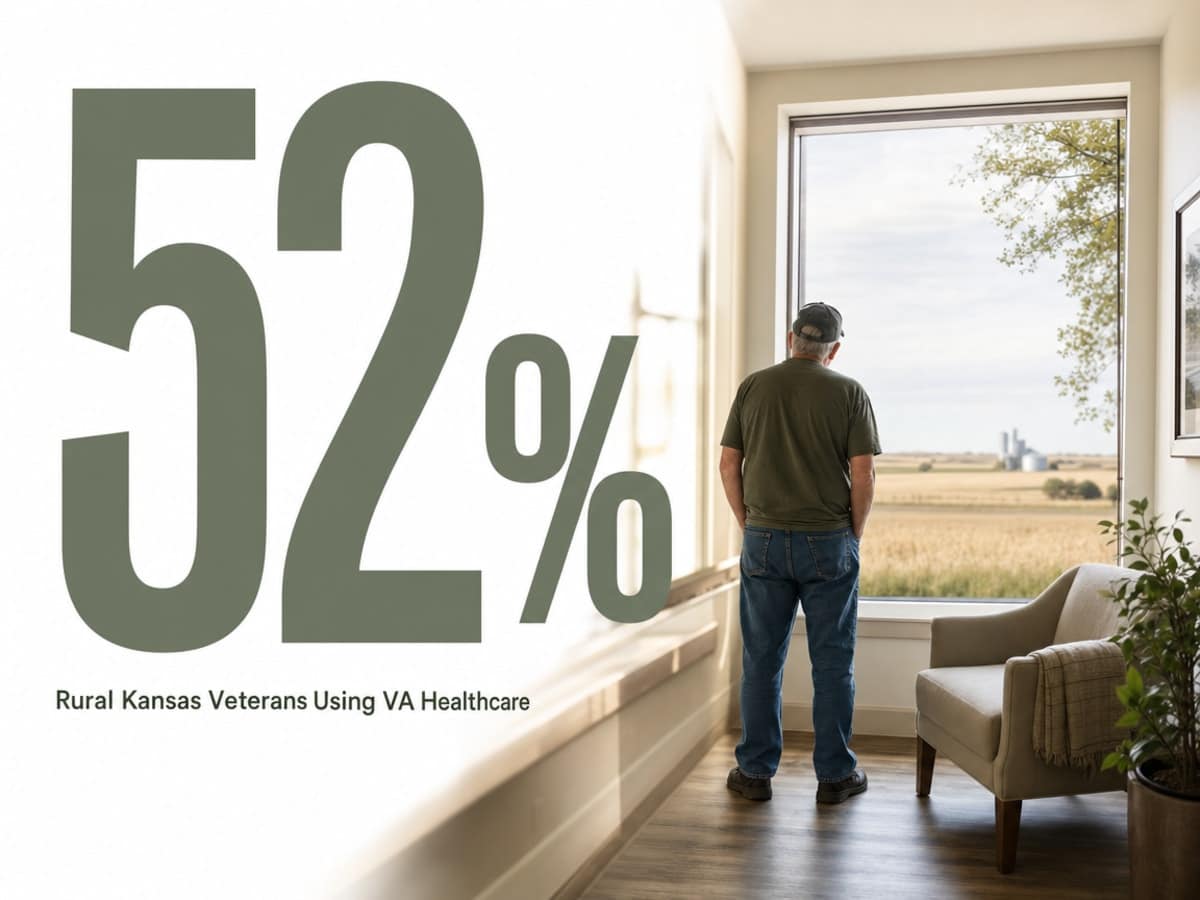 Infographic showing Rural Kansas Veterans Using VA Healthcare